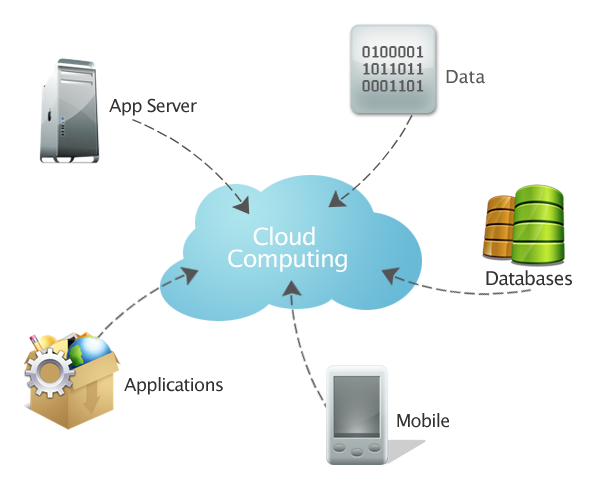 Cloud database architecture design and implementation