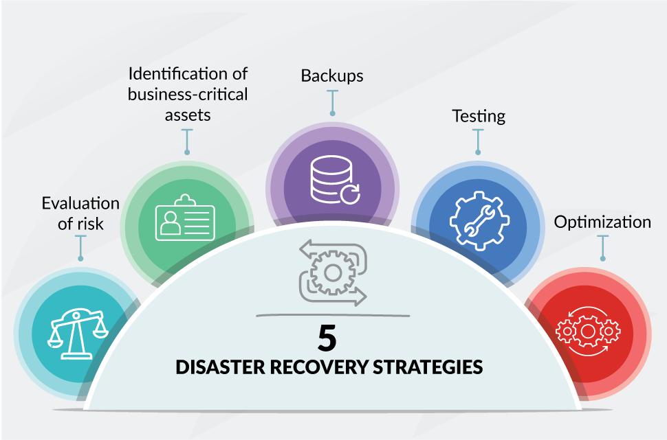 Database backup and disaster recovery infrastructure